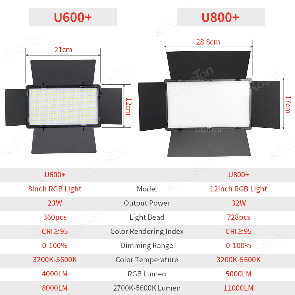 RGB Photography Video LED Fill - đánh giá và giá Photography Lightning